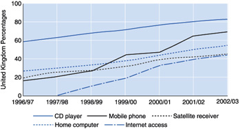 Graph for page 208